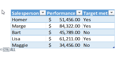 Demonstration of resizing an embedded object OLE container